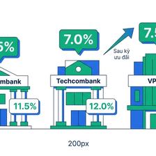 Lãi suất vay mua nhà 2026 - ngân hàng nào thấp nhất, so sánh ưu đãi và thả nổi