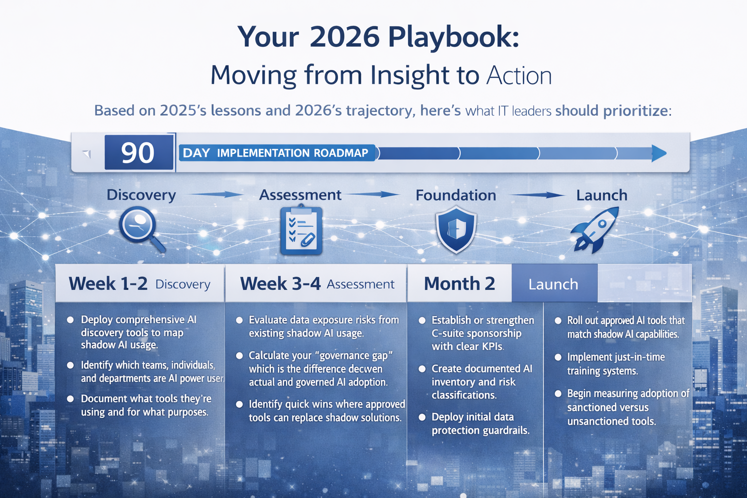 Your 90-days AI Implementation playbook