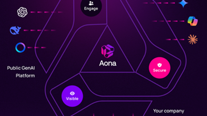 How Aona Bridges Security and Governance