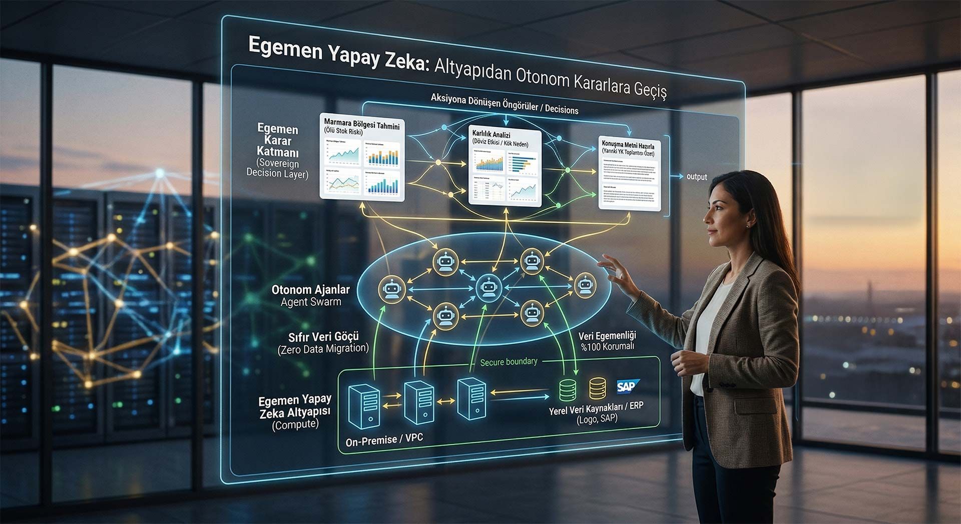 Egemen Yapay Zeka: Altyapıdan Otonom Kararlara Geçiş