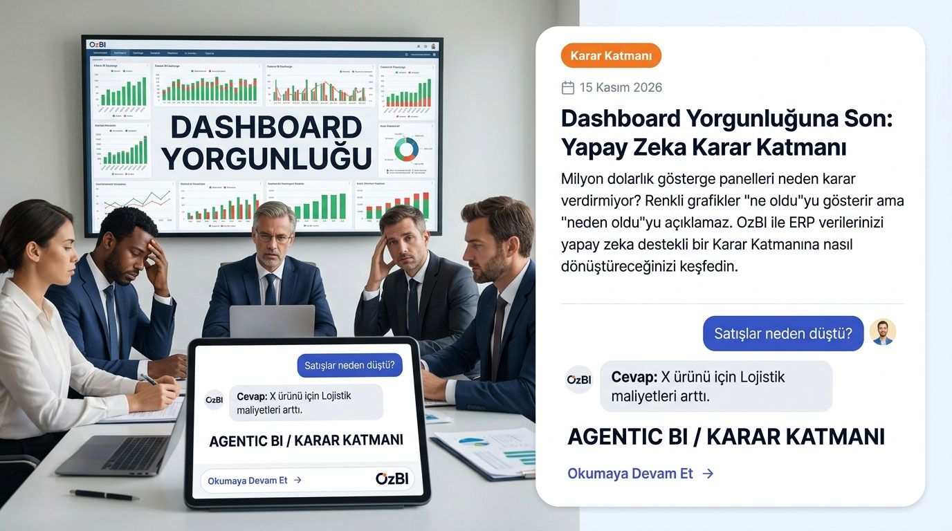 ERP Verisiyle "What-If" Senaryo Simülasyonu