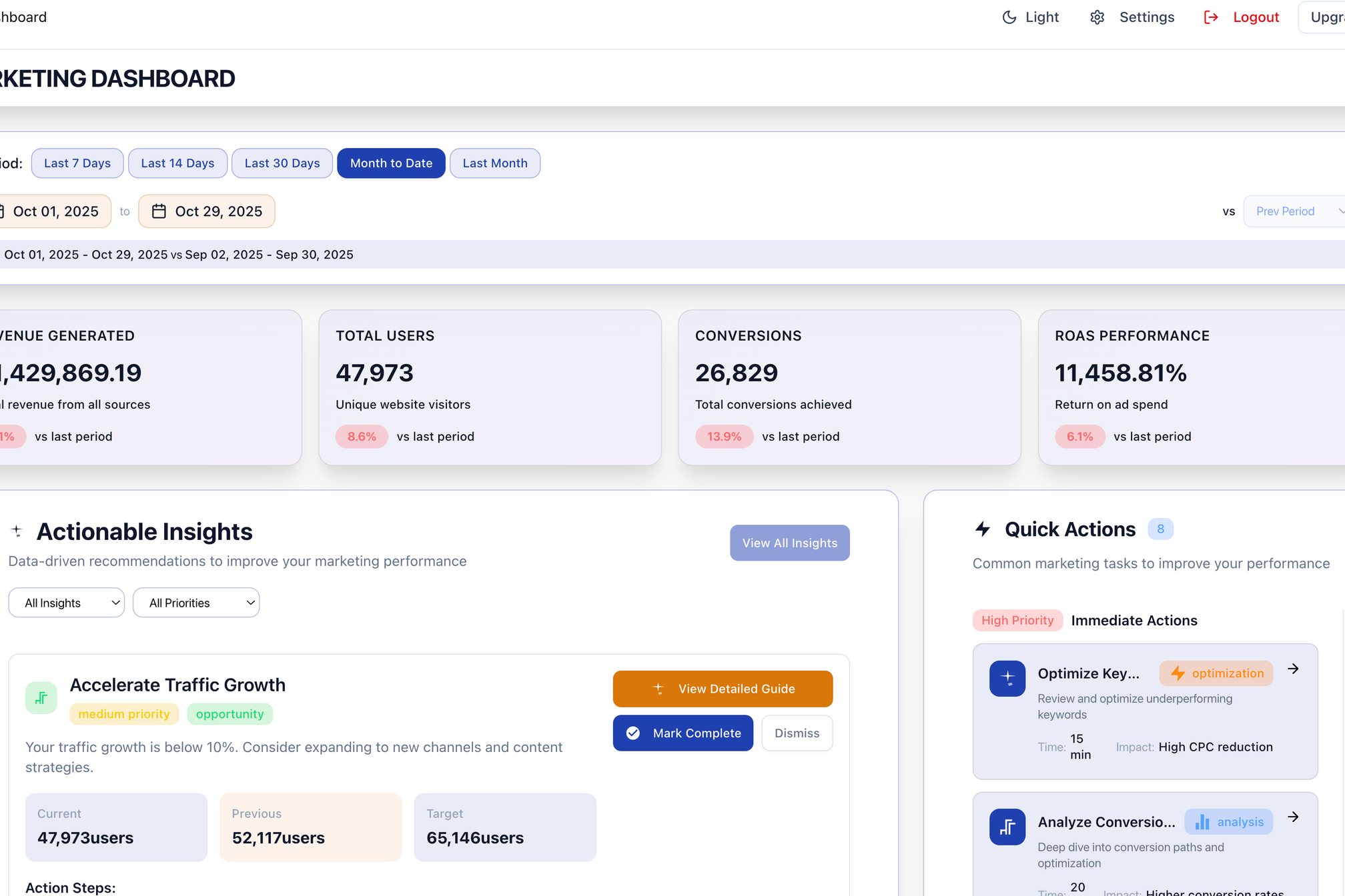A simple weekly system to report marketing performance in 7 minutes—what to scan, how to spot changes, and what to do next.