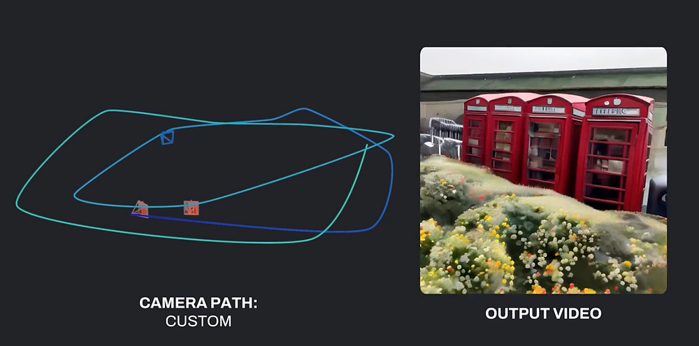 Stability AI’s 3D Photo Magic Unveiled