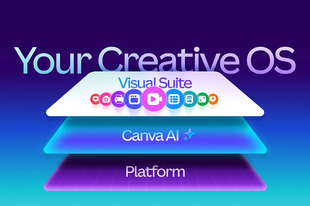 Canva's Creative OS: Marketing Magic Unleashed