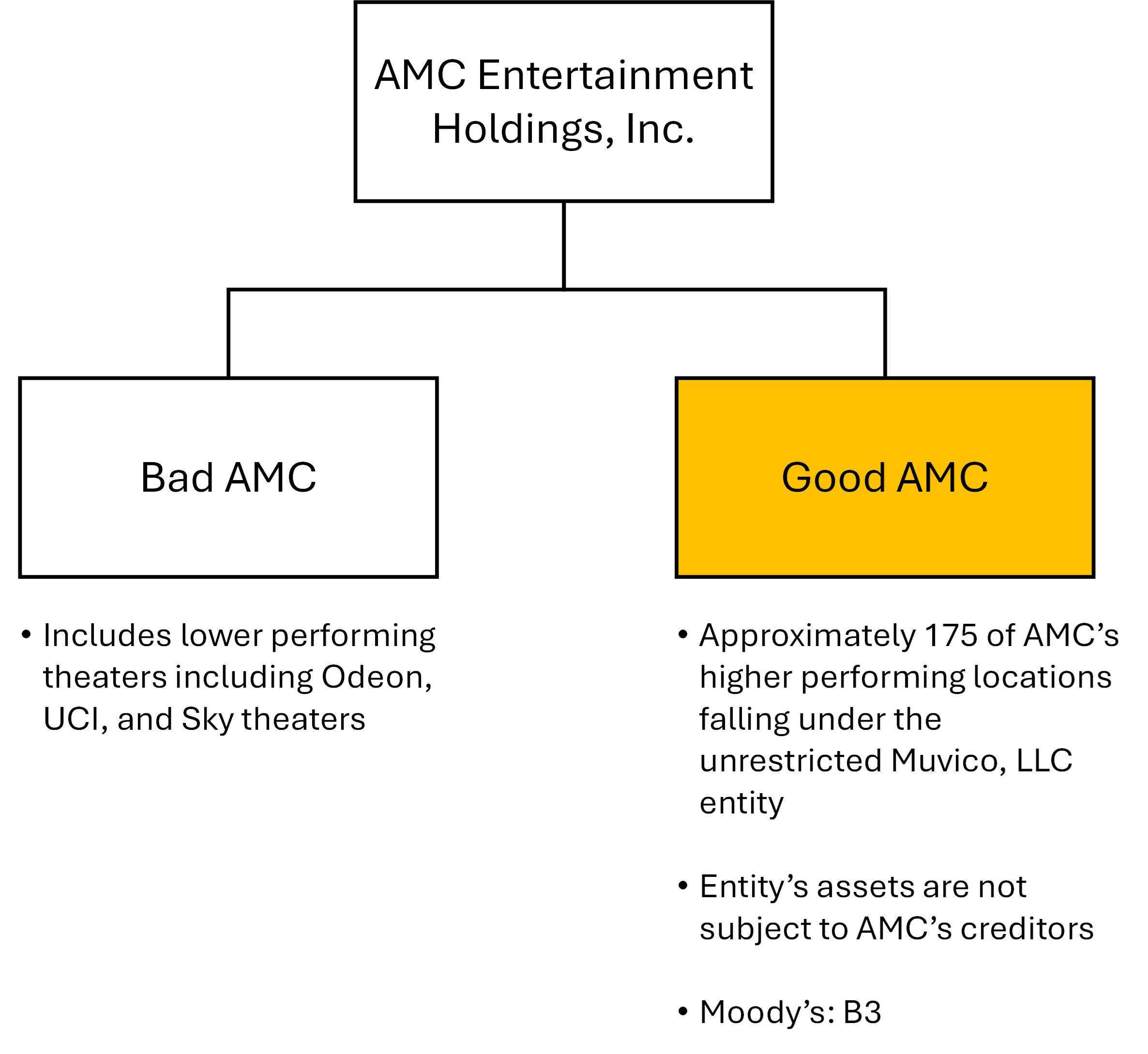 Source: SEC Filings; TRA Analysis 