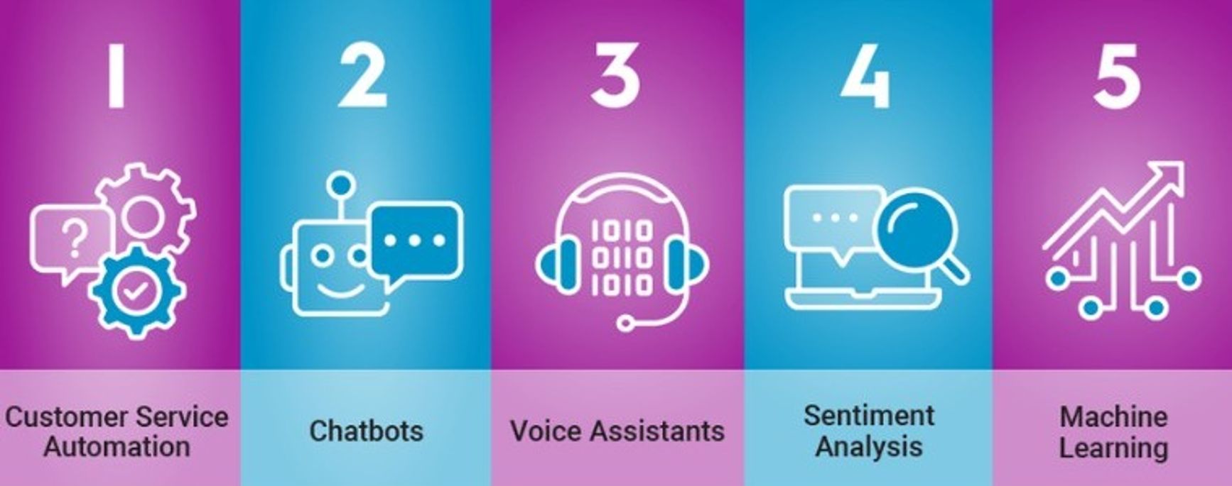 AI for improving customer service