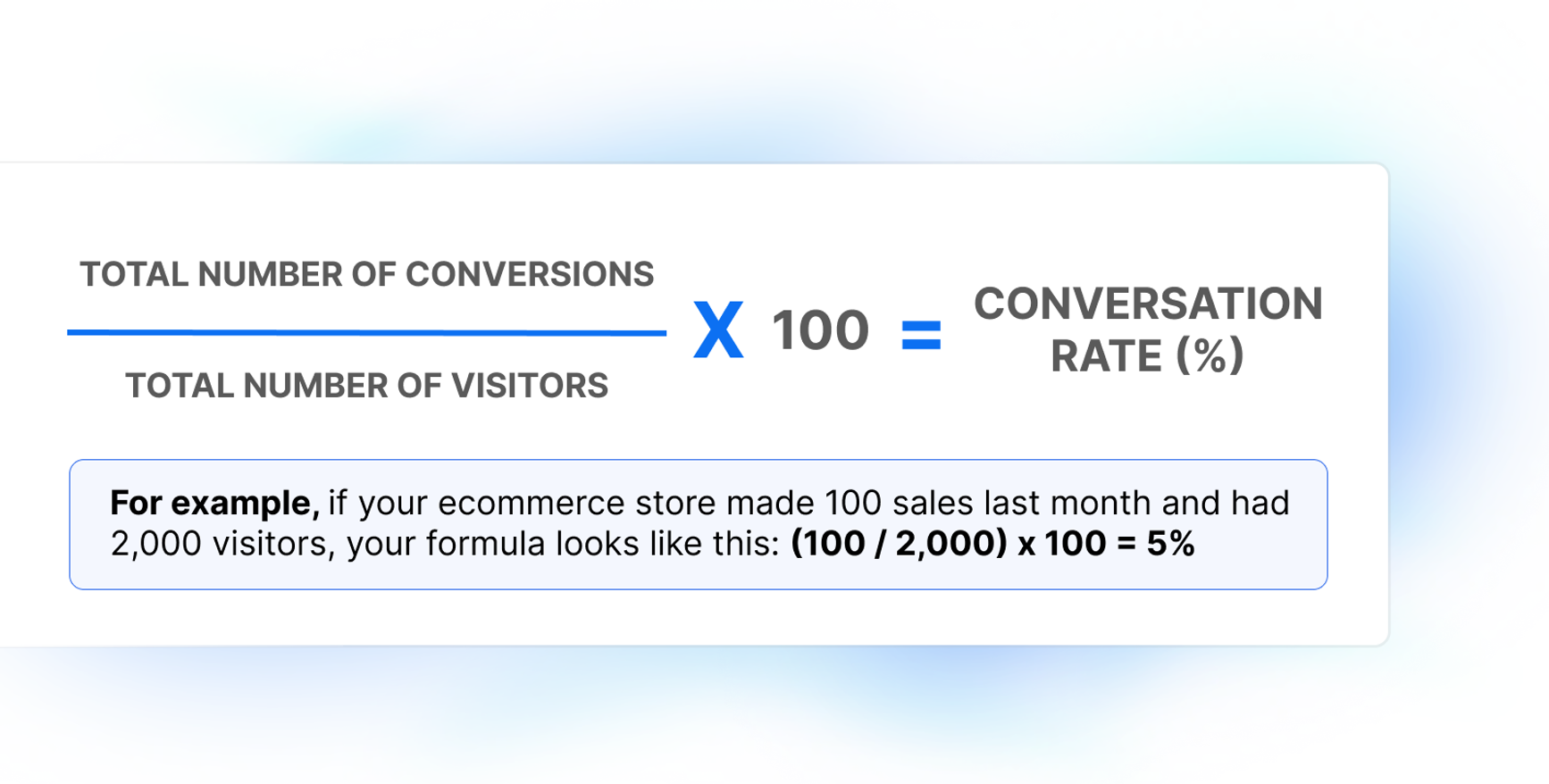 A CRO formula; Total number of conversions divided by total number of visitors x 100