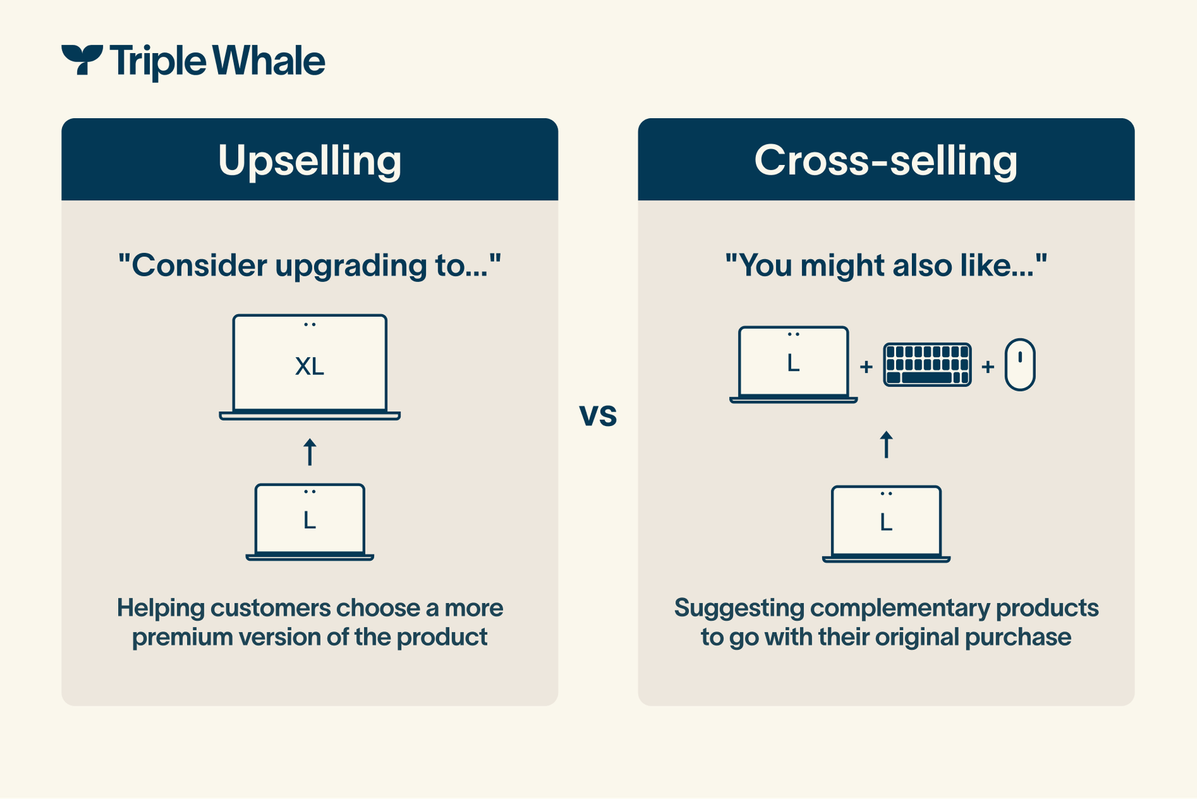 Image showing the difference between cross selling and upselling