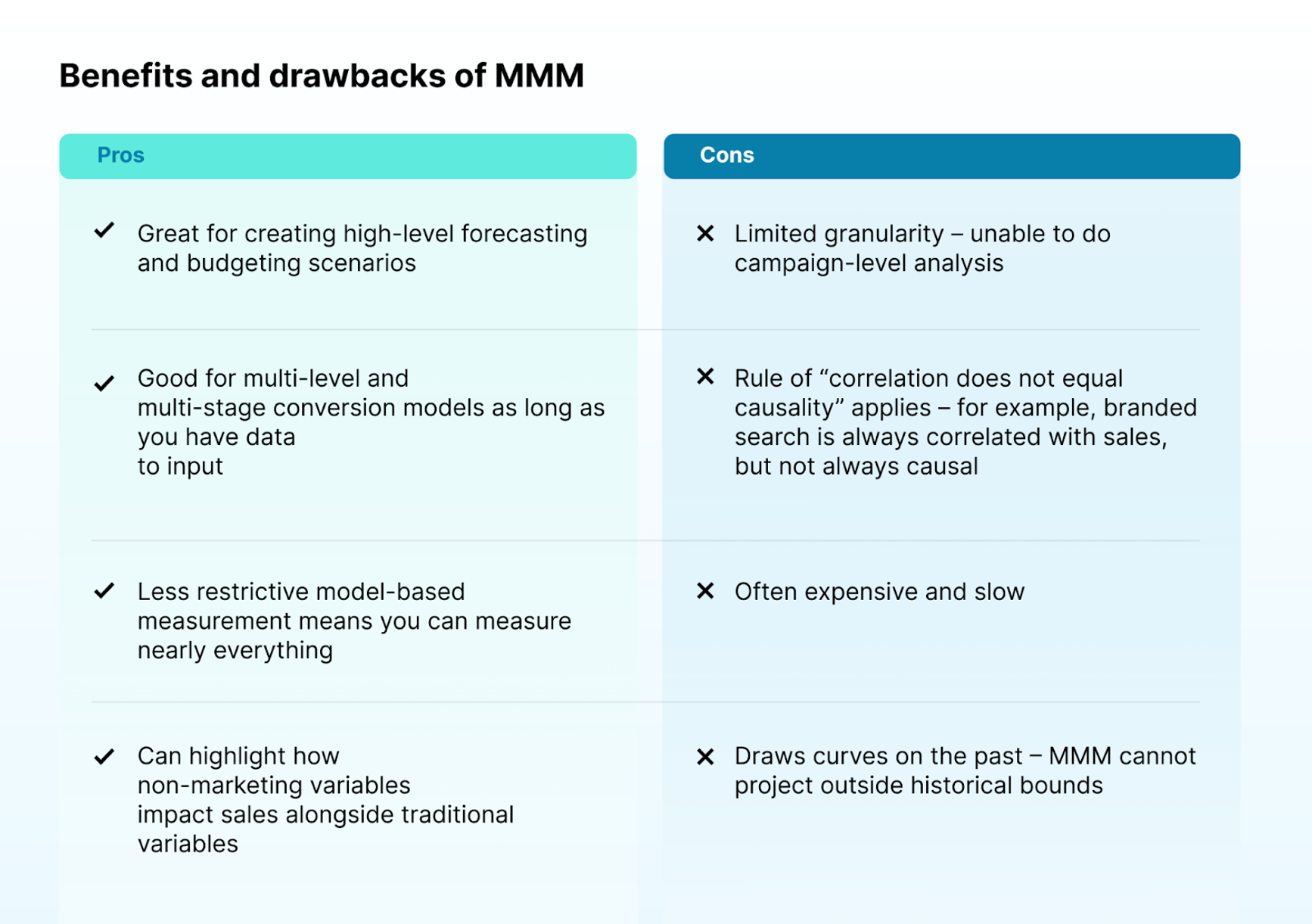 table with pros and cons of marketing mix modeling MMM