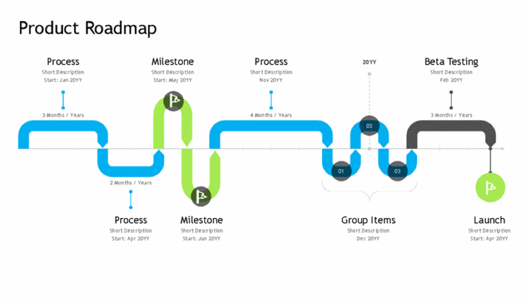 product roadmap timeline