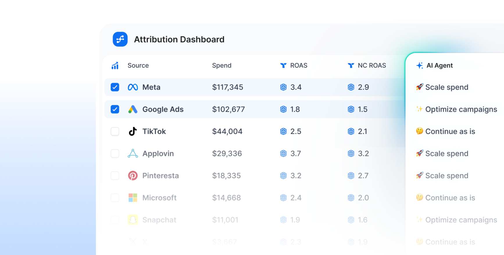 Screenshot of Attribution Dashboard inside Triple Whale