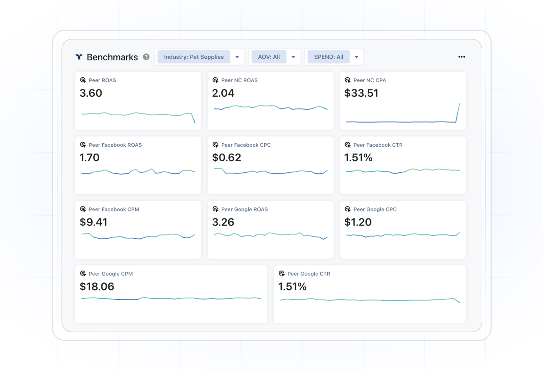 Triple Whale benchmarks inside Founders Dash