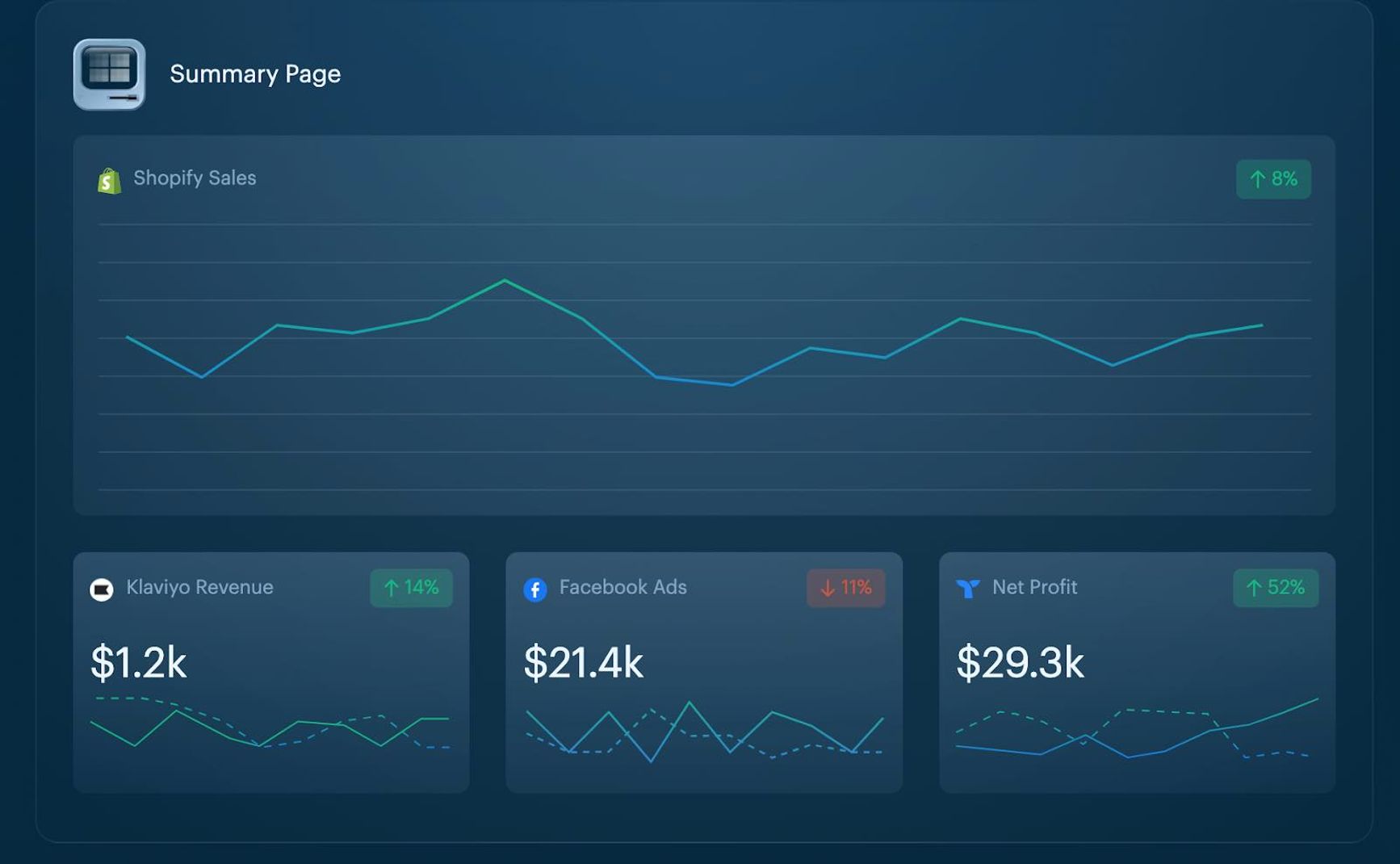 Best Ecommerce Apps Content