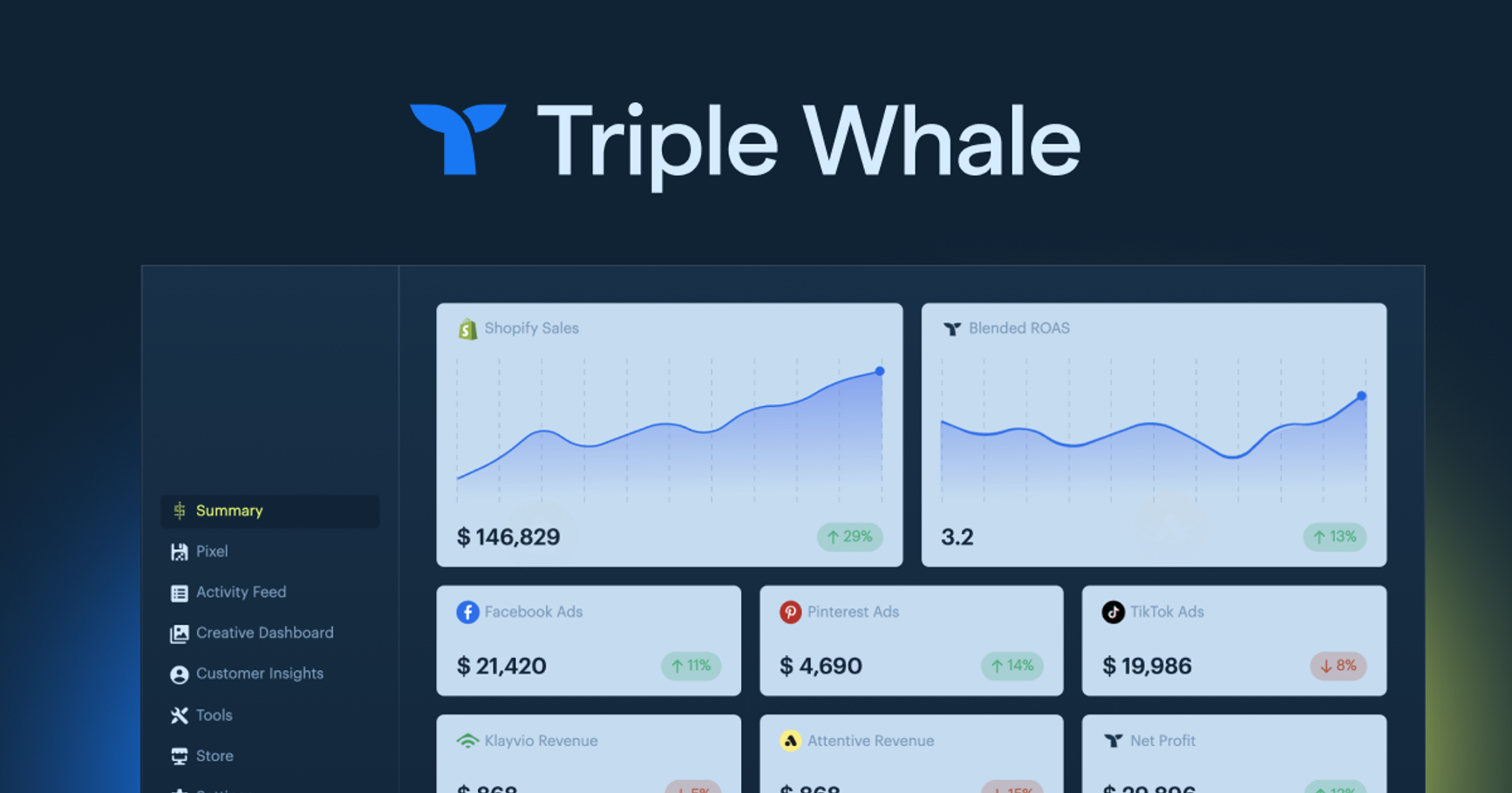 Multi Funnel Testing Content