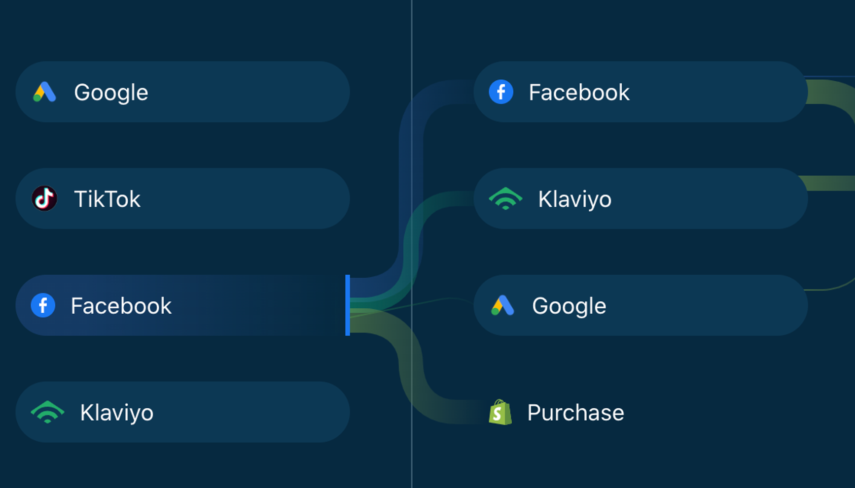 multi-touch-ad-attribution model