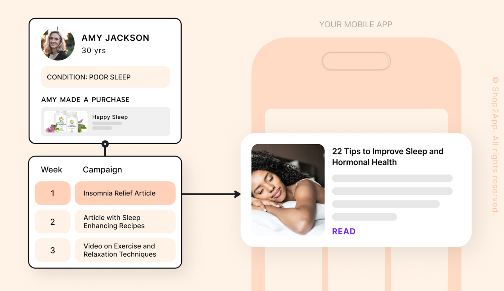 screenshot of mobile app campaign flow