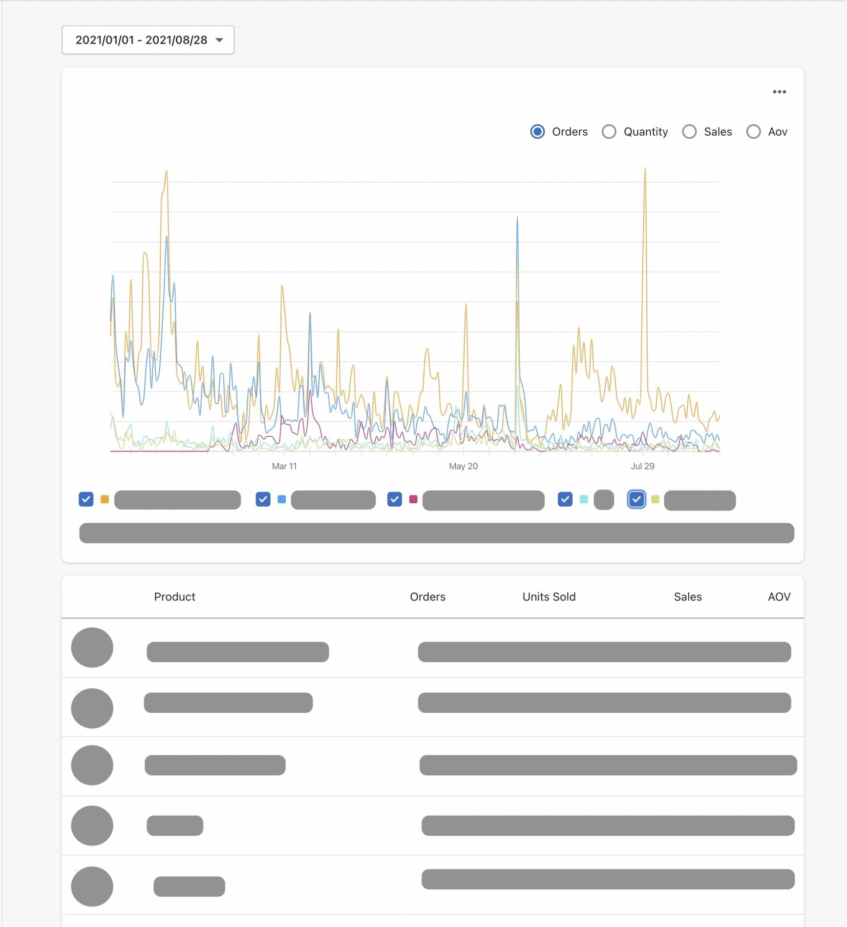 Products listed by sales