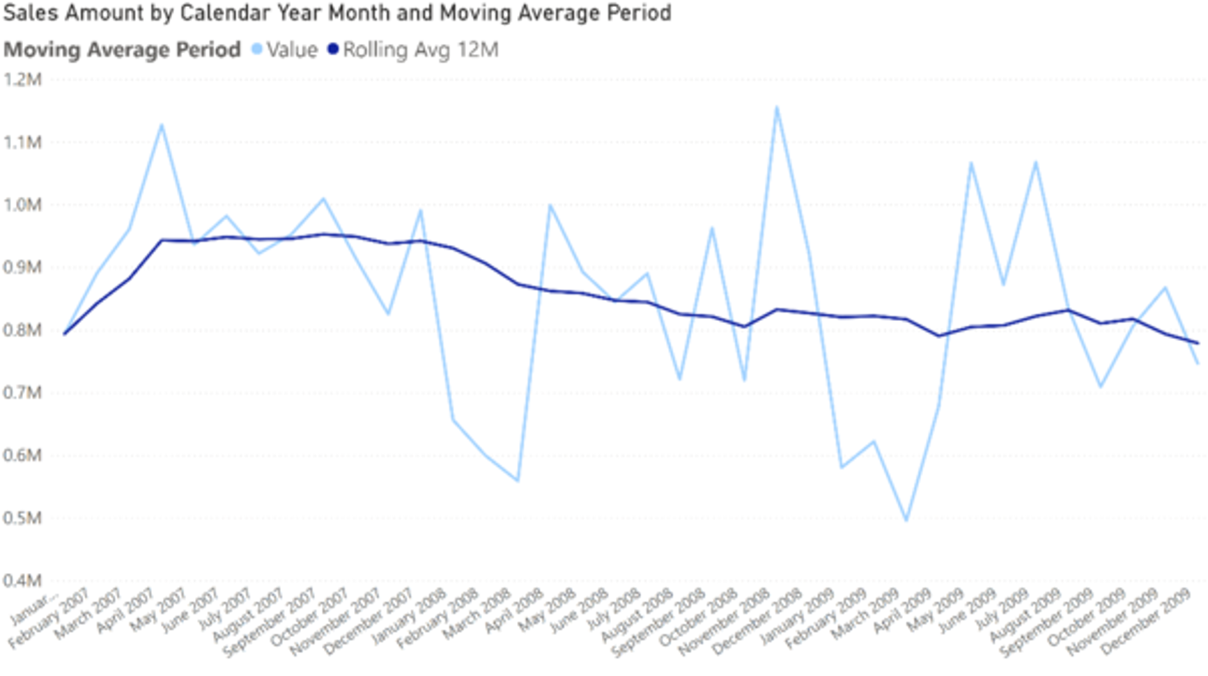 Improve Facebook Ads Performance Content