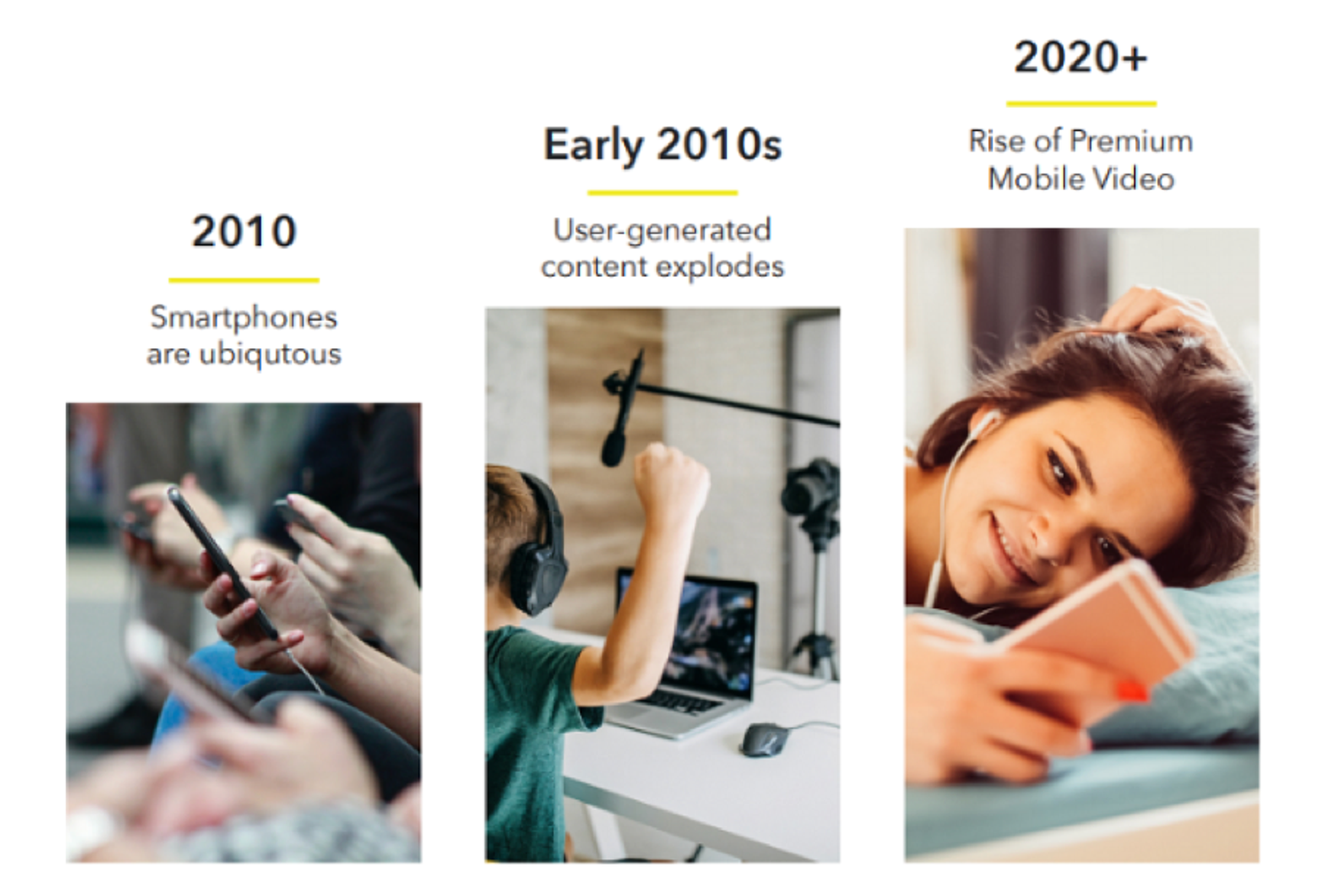 video content consumption trends