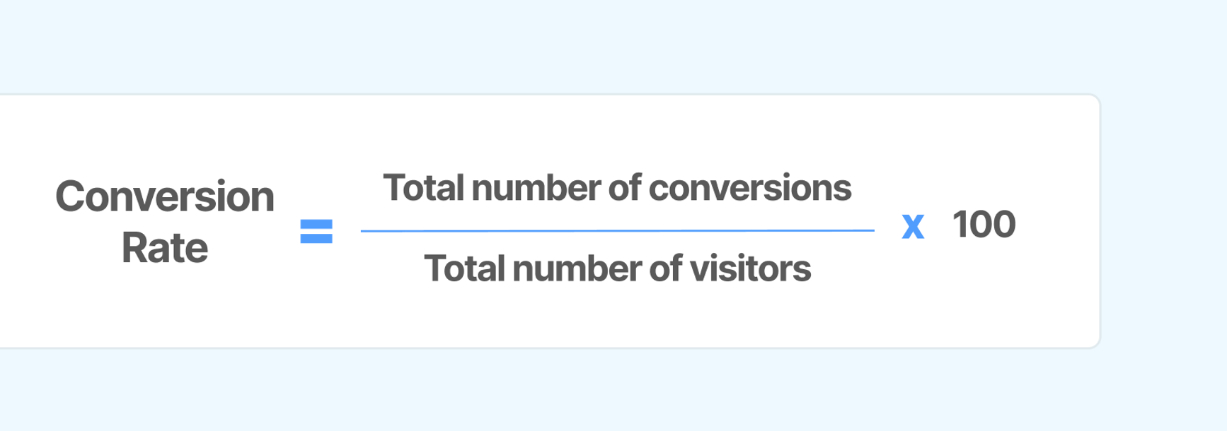 A visual representation of the conversion rate formula.
