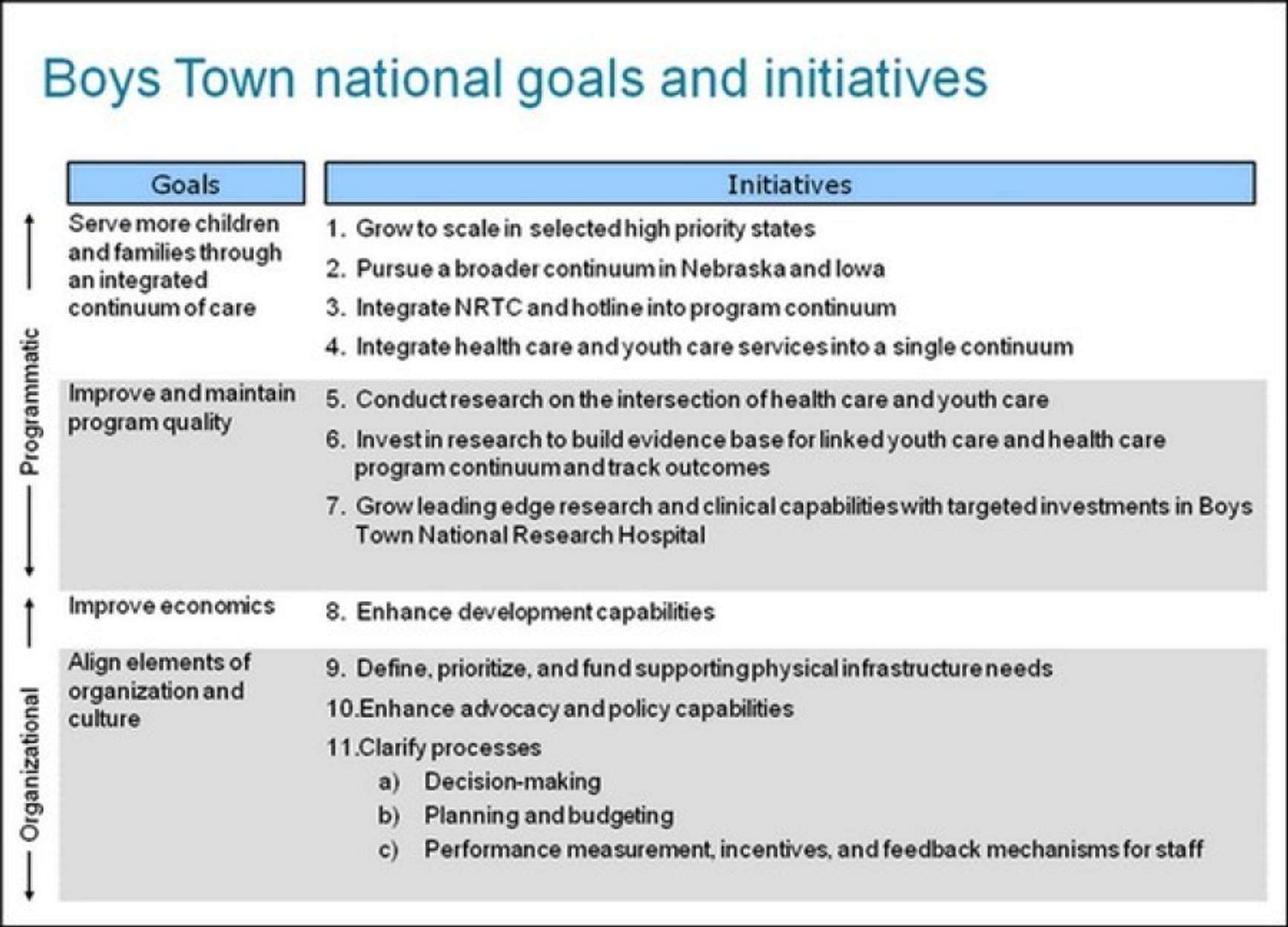 turning goals into initiatives