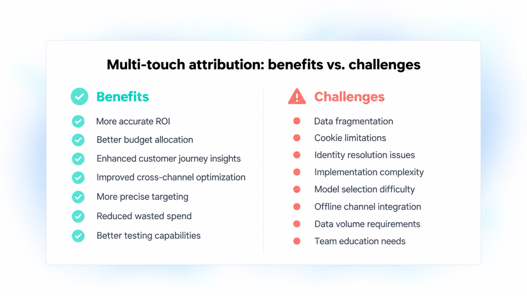 Multi-touch attribution: a list of benefits vs challenges