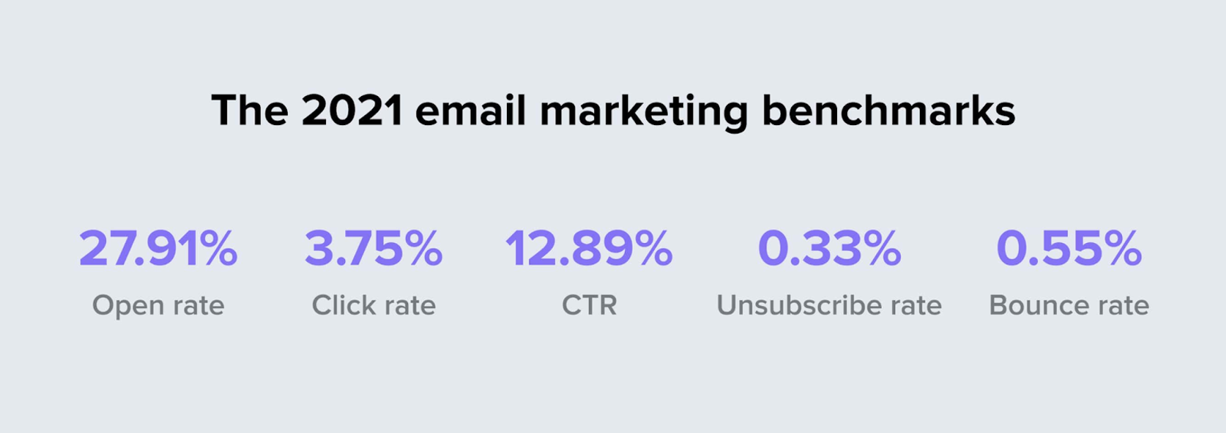 email marketing benchmarks