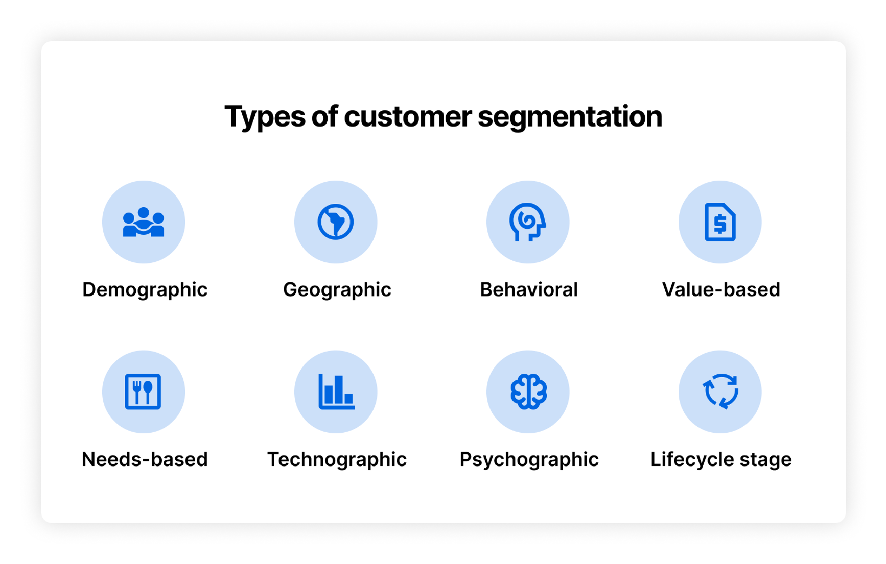 A chart showing the different types of customer segmentation as icons
