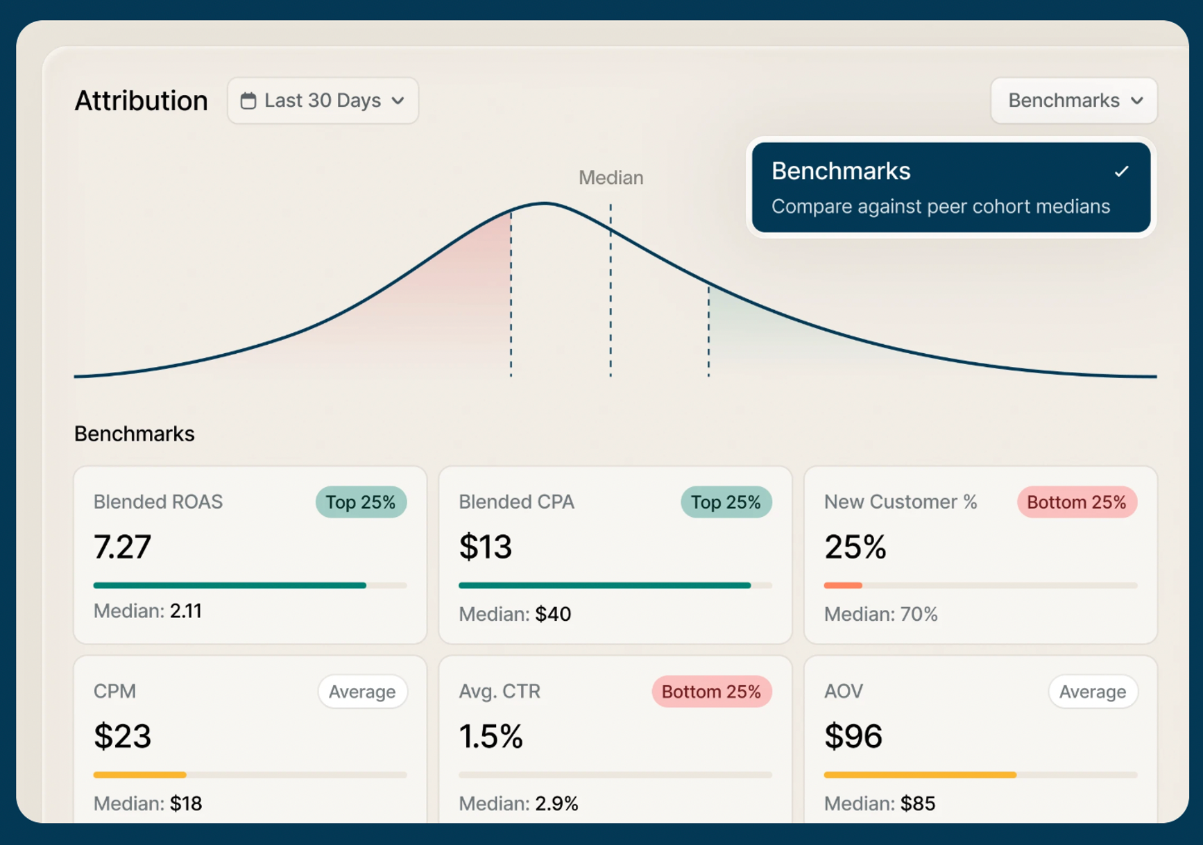 Screenshot of Triple Whale attribution dashboard