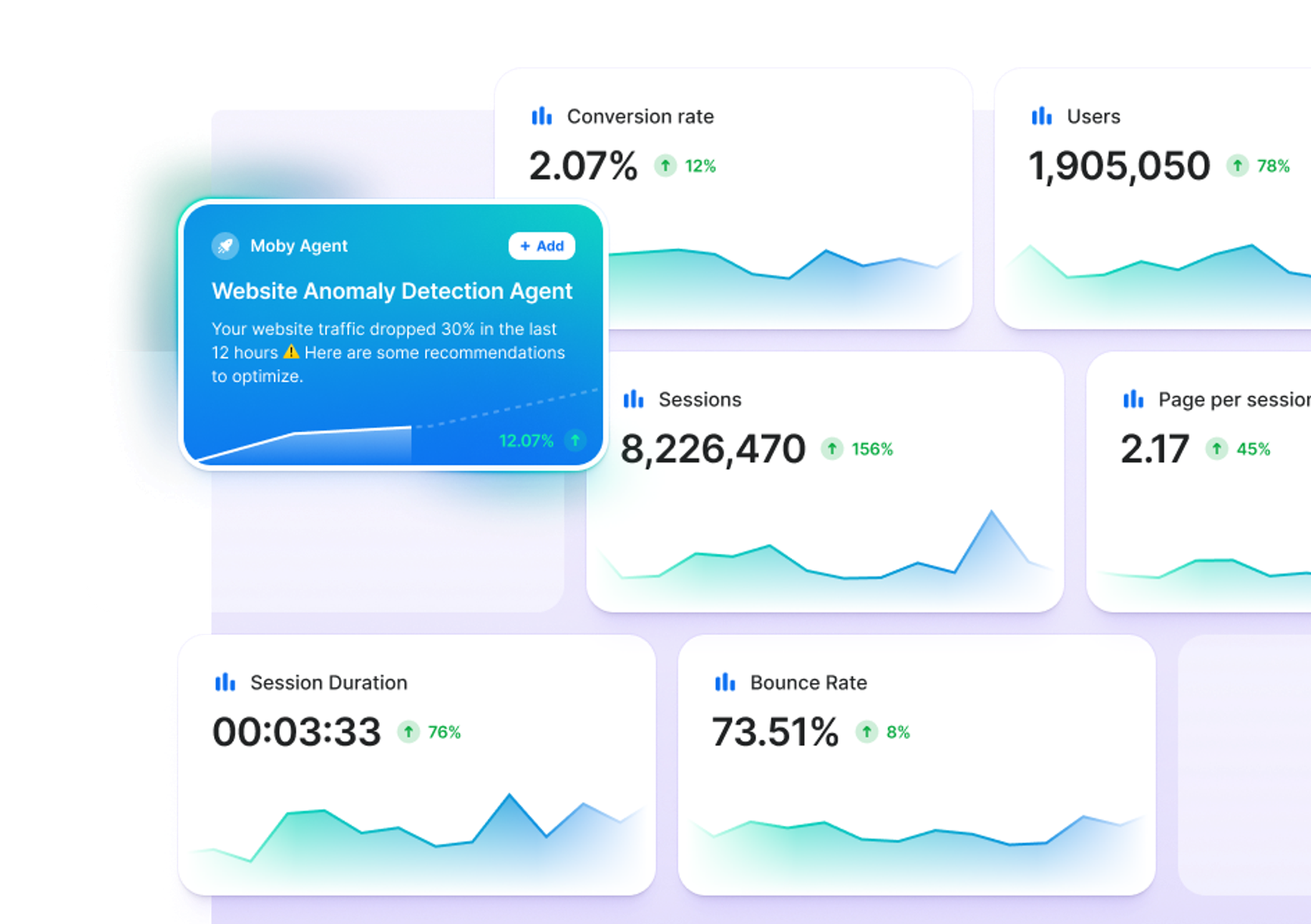 Triple Whale dashboard with Website Anomaly Detection Agent showing change in website traffic