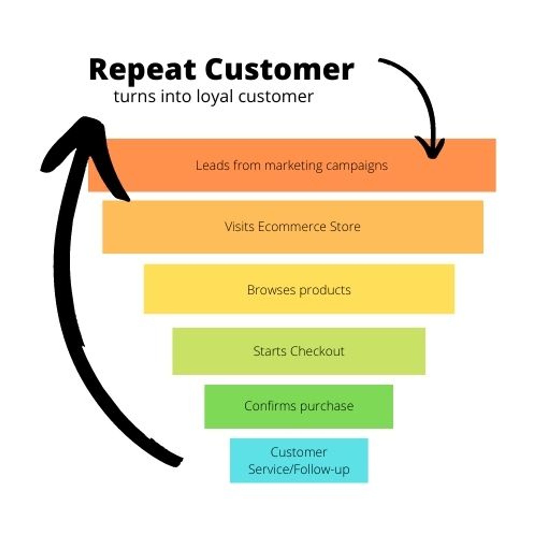Ecommerce Automation Content