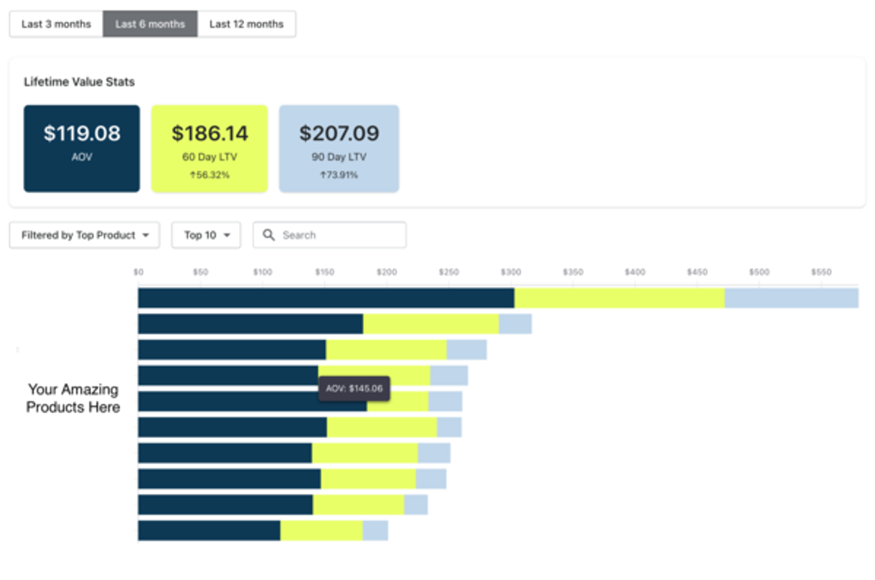 Triple Whale 60/90 LTV Dashboard