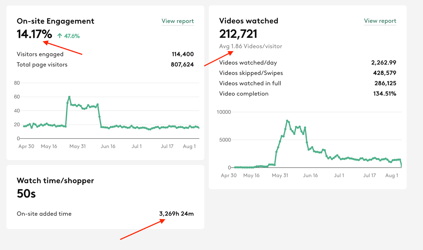 Video Metrics Content