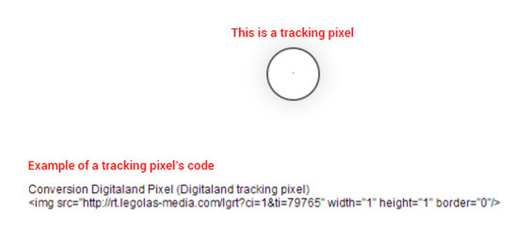 Guide Ad Tracking Content
