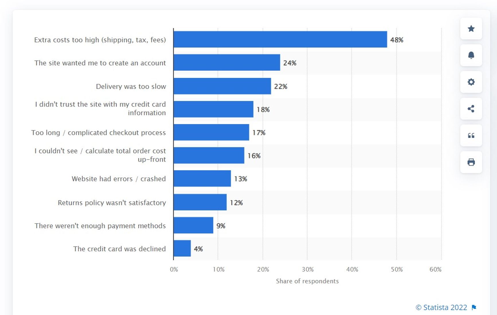 Use Social Proof To Grow Your Ecommerce Store Content