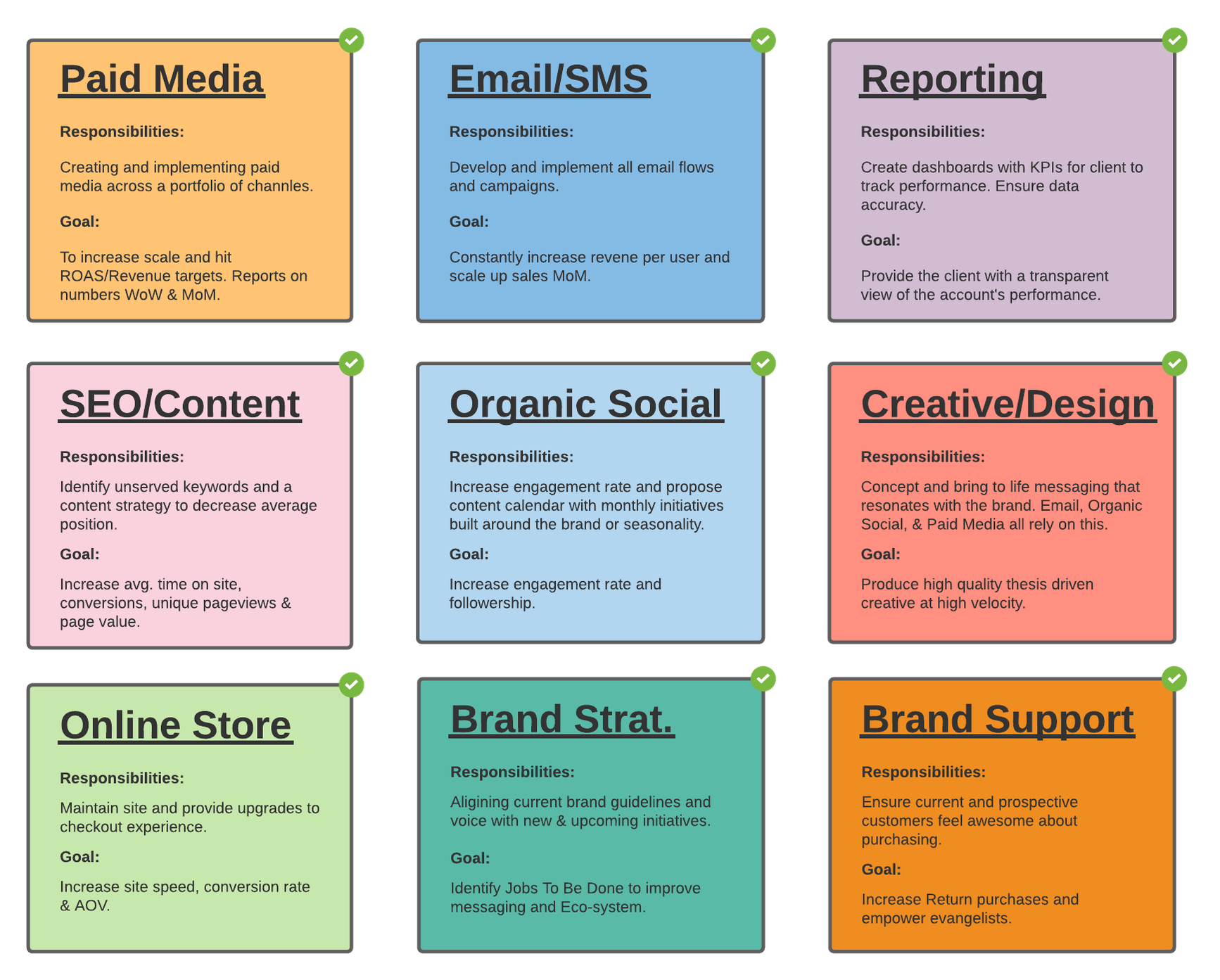 The Nine Parts of a Marketing Ecosystem