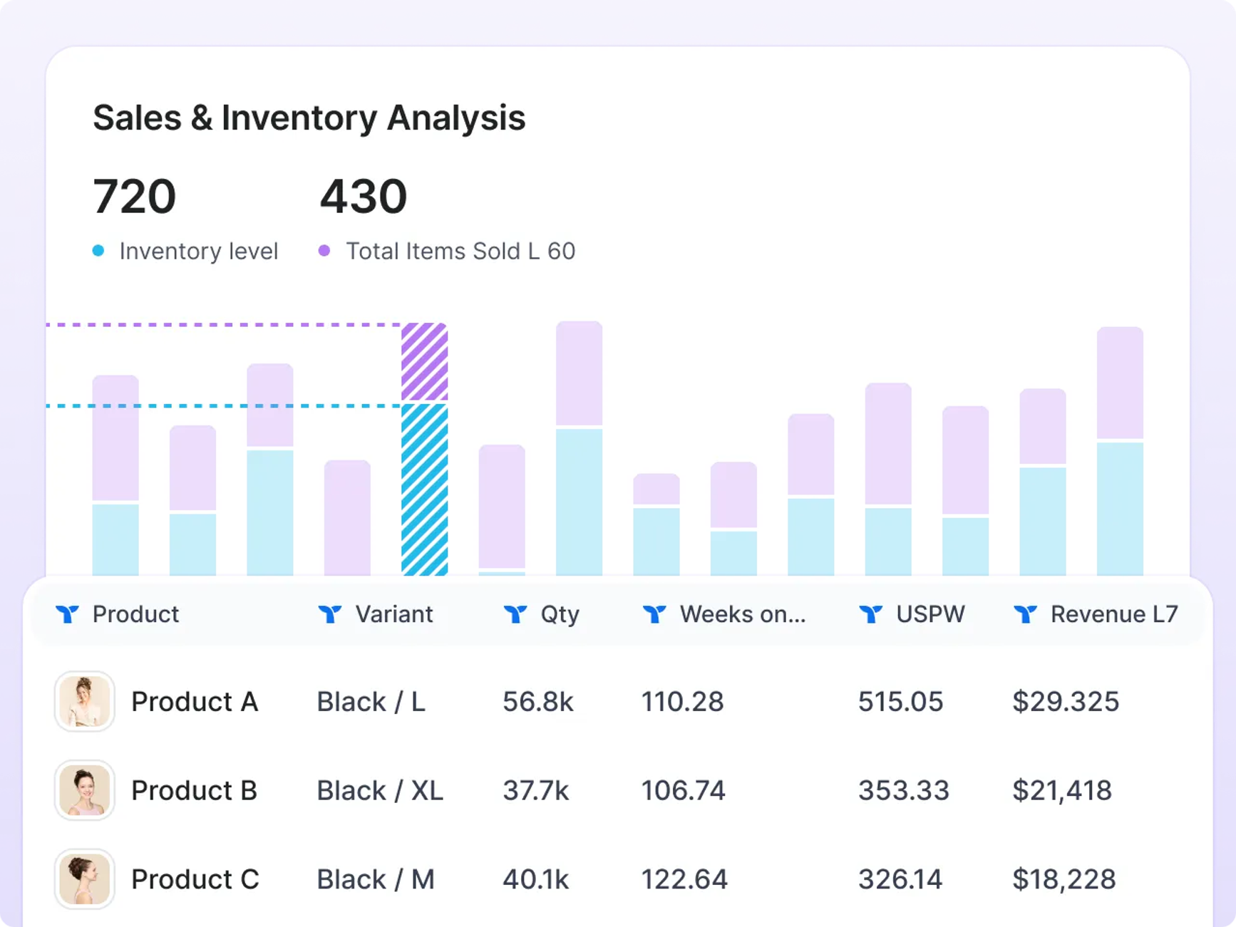 screenshot os sales & inventory dashboard
