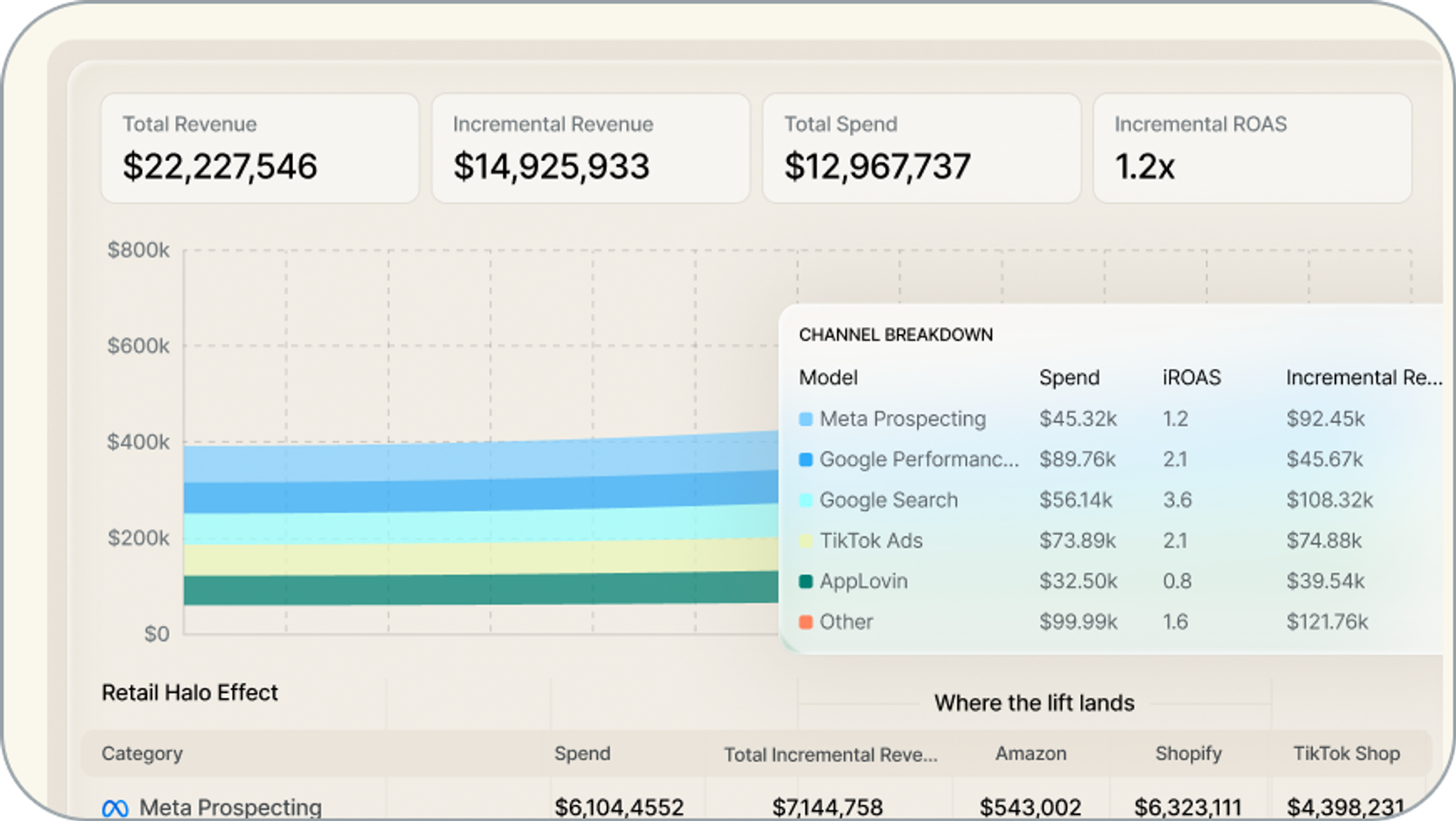 Eliminate retail performance blind spots with Compass