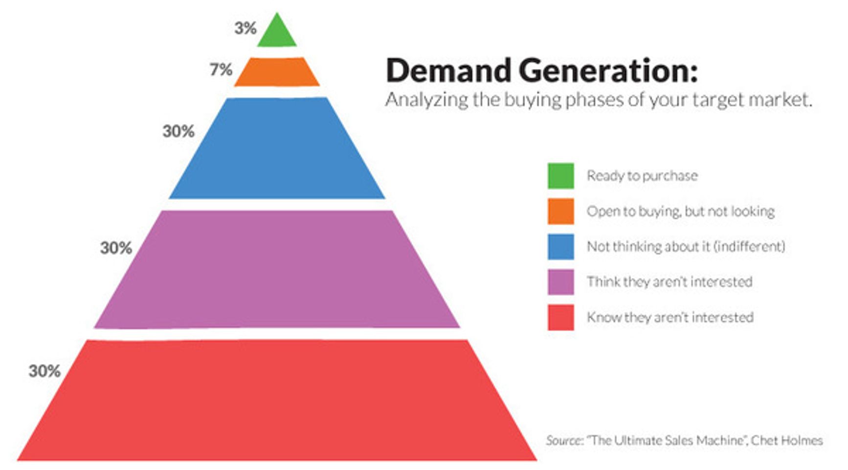 FB Ads Strategy Content