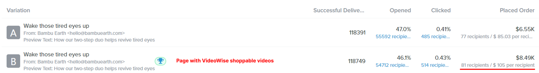 Video Metrics Content