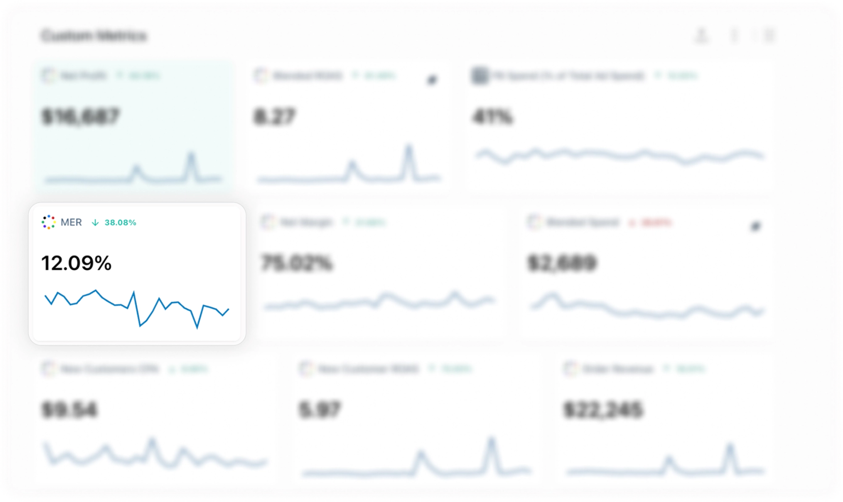 Dashboard screenshot showing MER at 12.09%