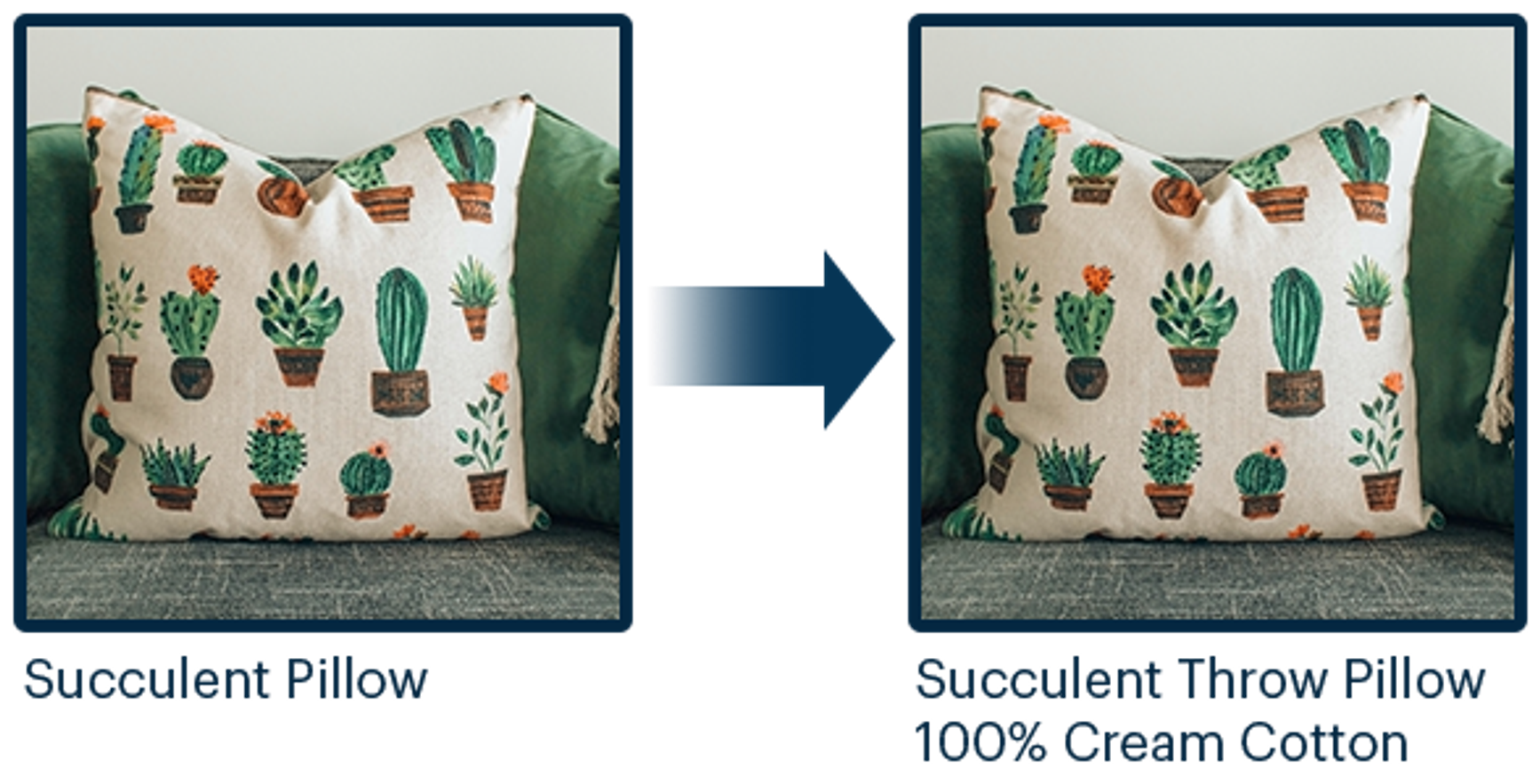 Two of the same image of a cactus throw pillow. Under the first it says "Succulent Pillow" and then an arrow points to the second that says "Succulent Throw Pillow 100% Cream Cotton"