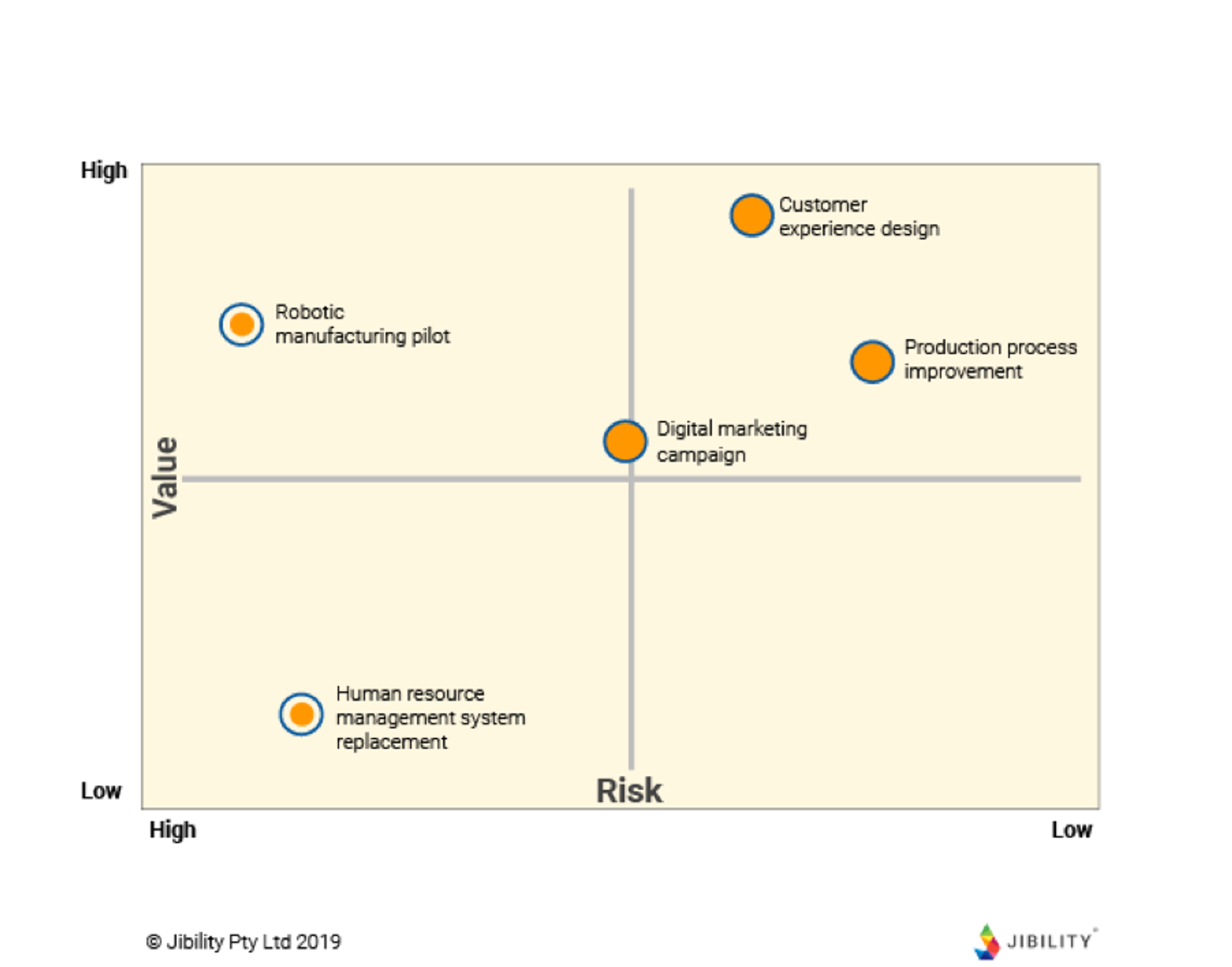 how to prioritize initiatives