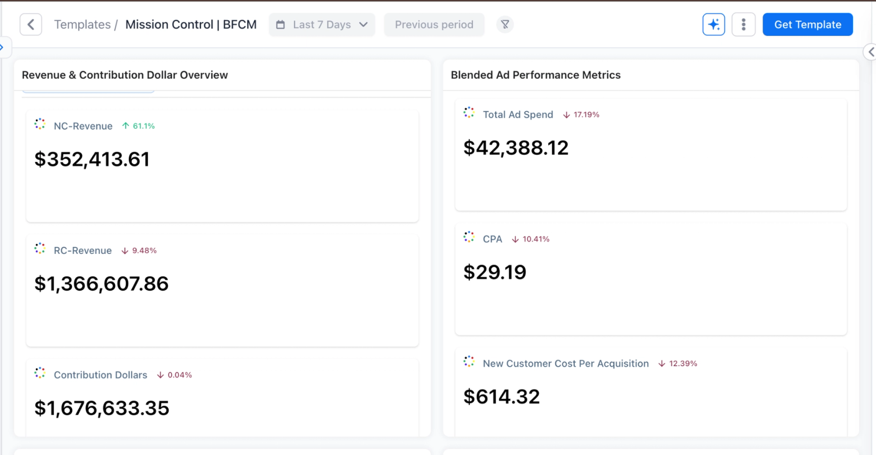 Mission Control BFCM Ecommerce Dashboard