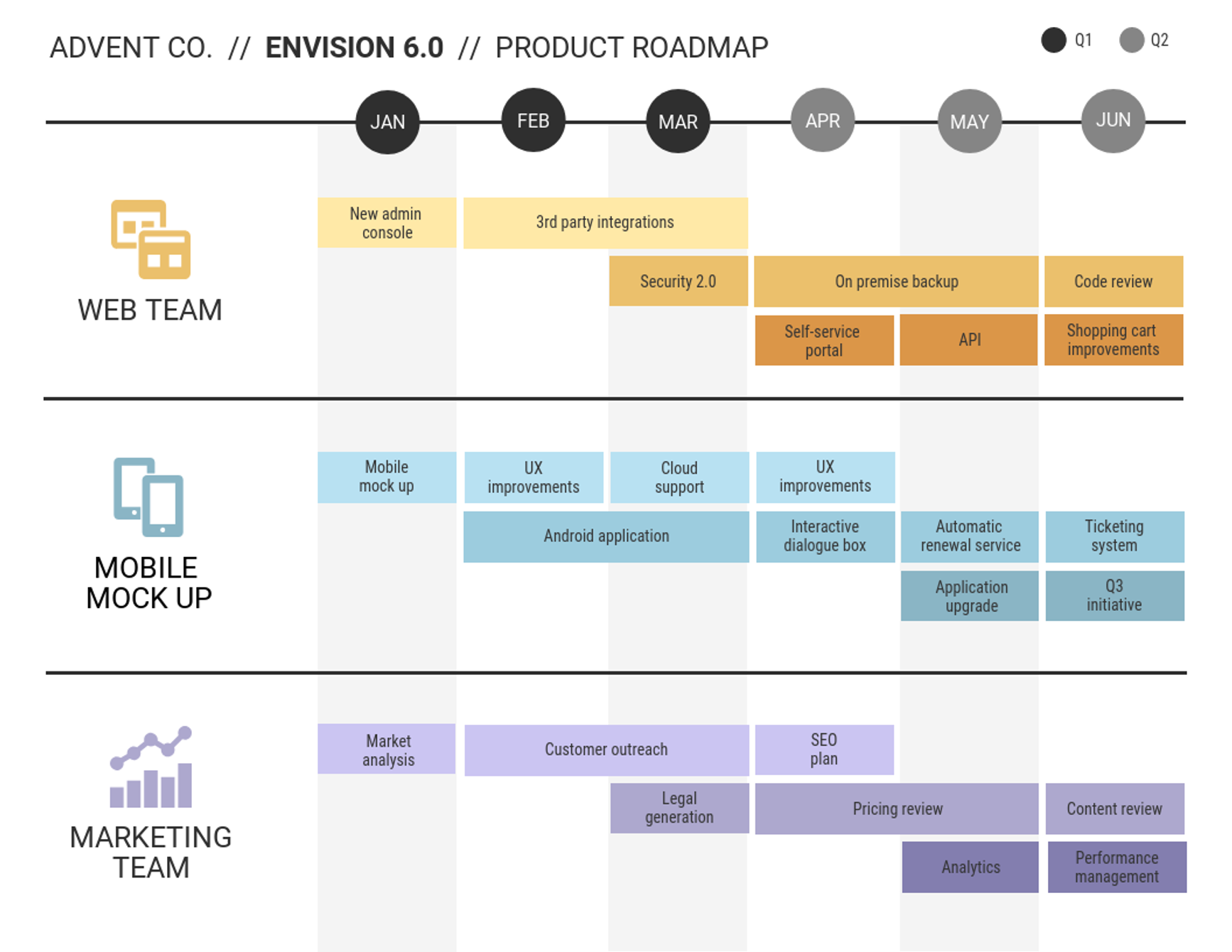 product roadmap example for software