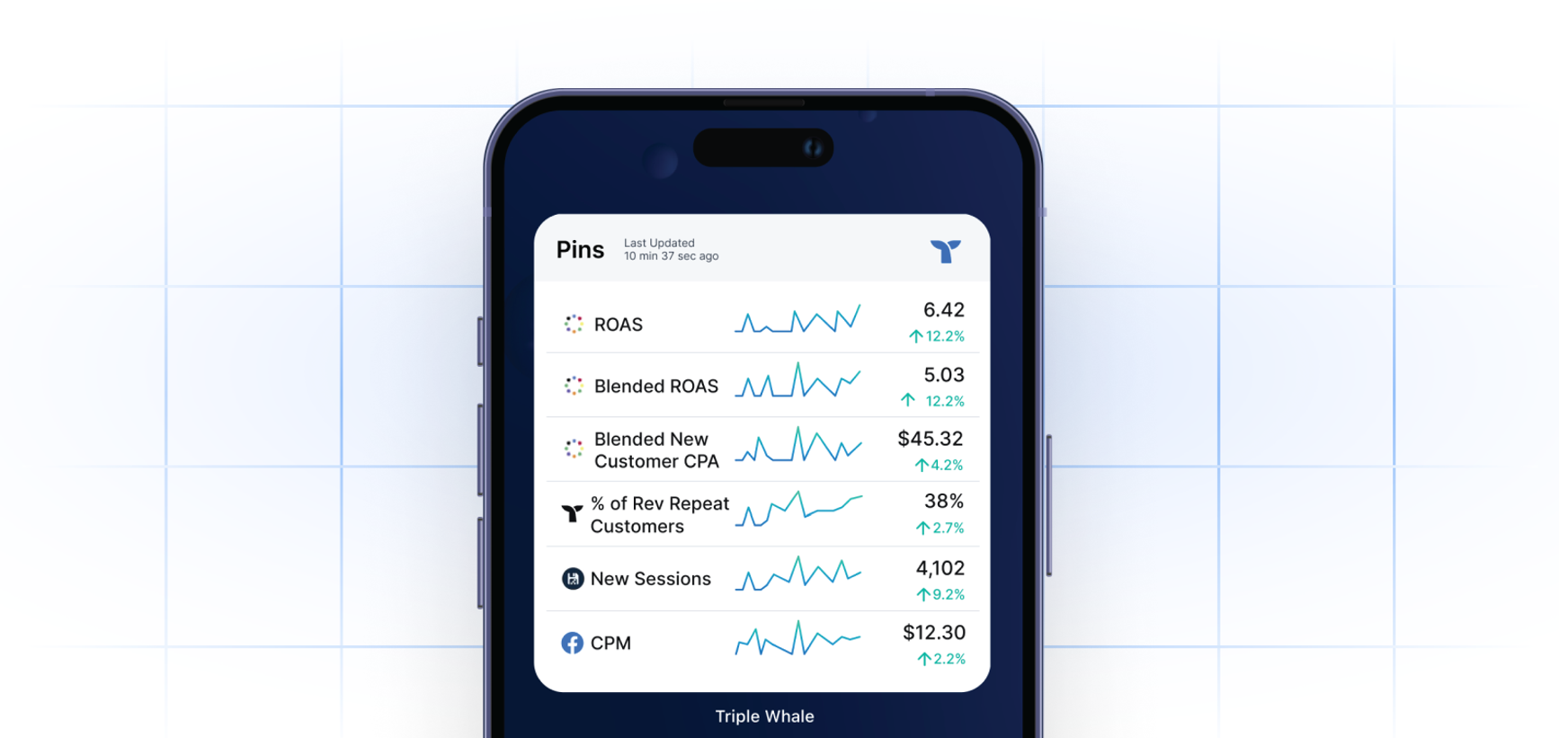 phone screen showing Founders Dash widget with ecommerce metrics