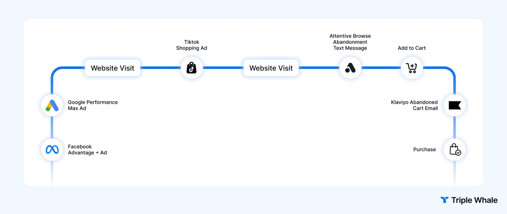User journey flow image