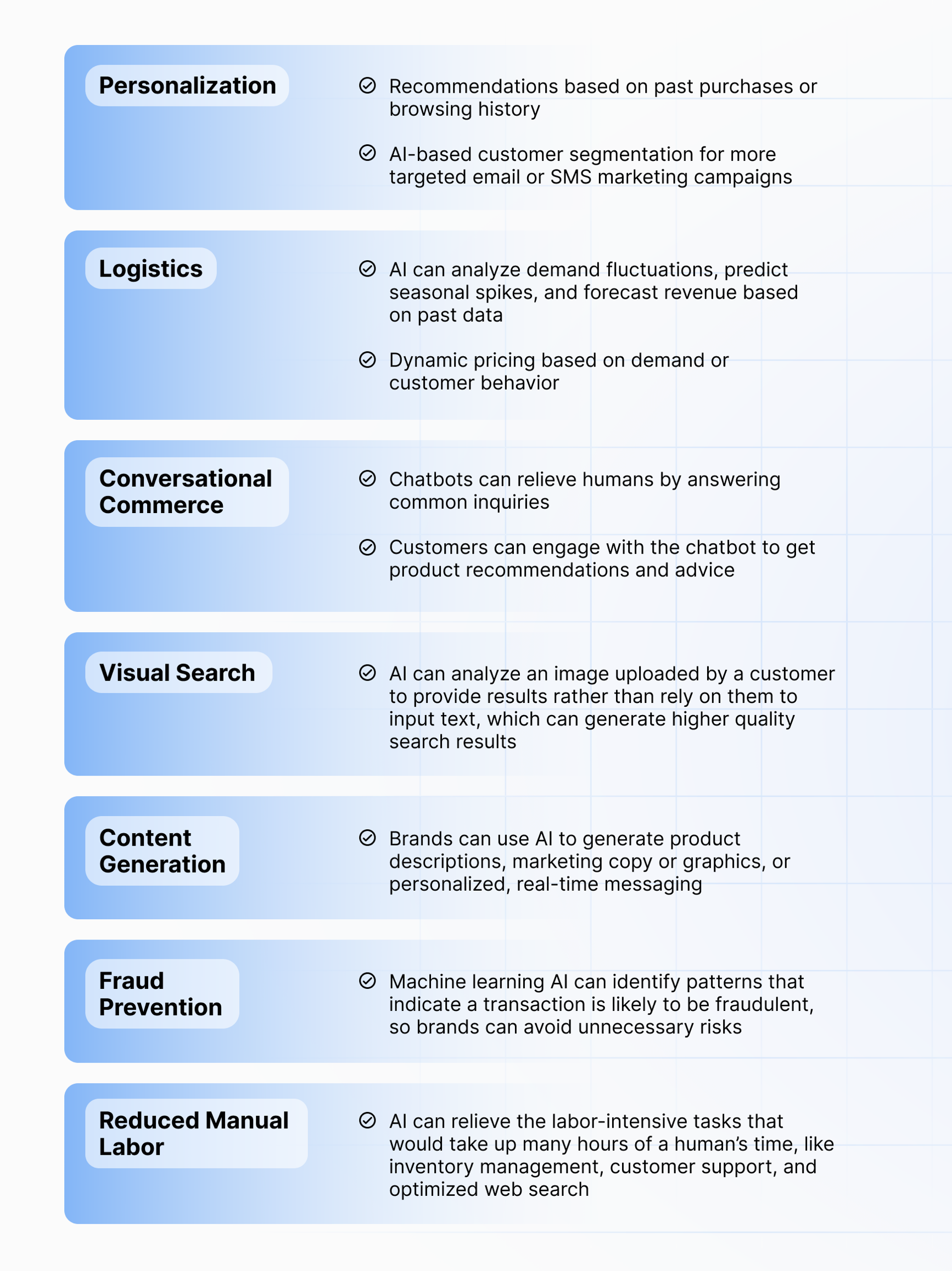 Use cases for AI in ecommerce