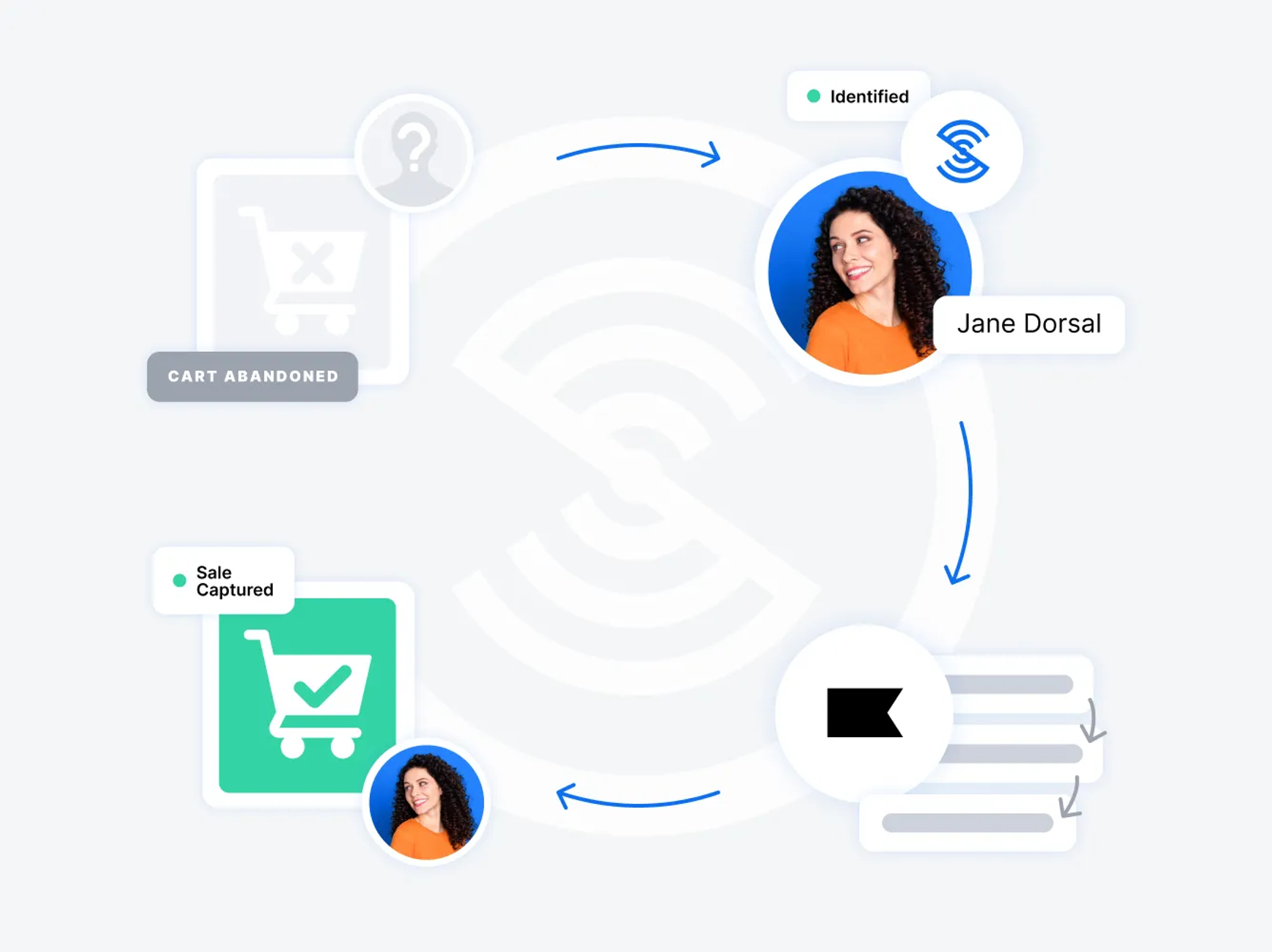screenshot of Triple Whale Sonar for enhanced ecommerce insights