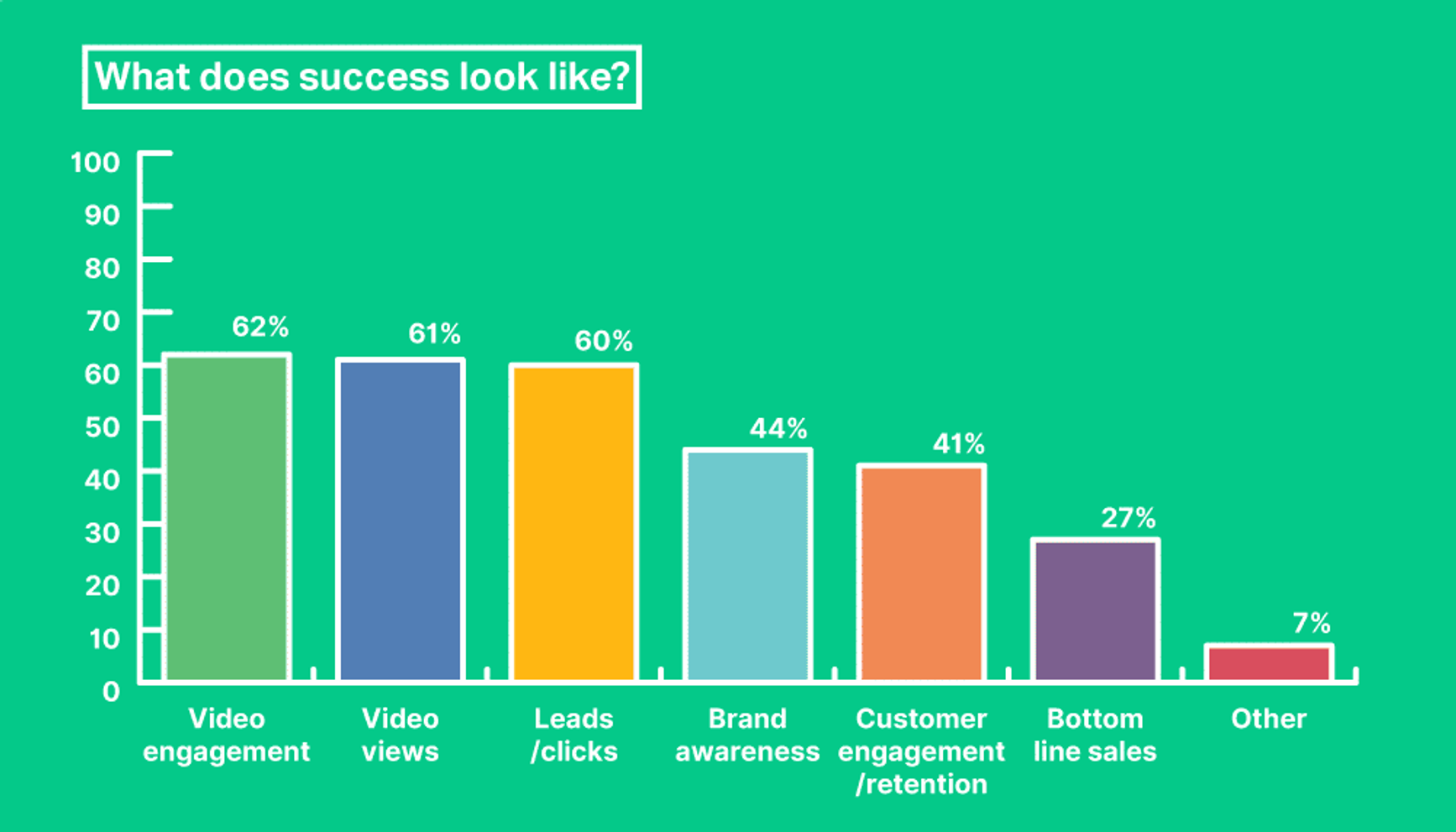 Video in Ecommerce Content